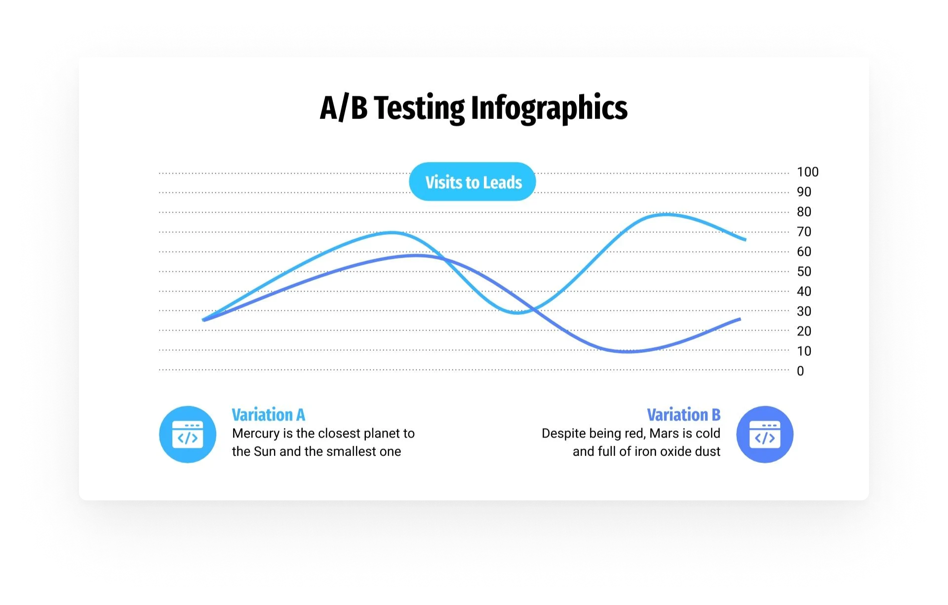 True Impact vs Random Fluctuation in A/B Testing